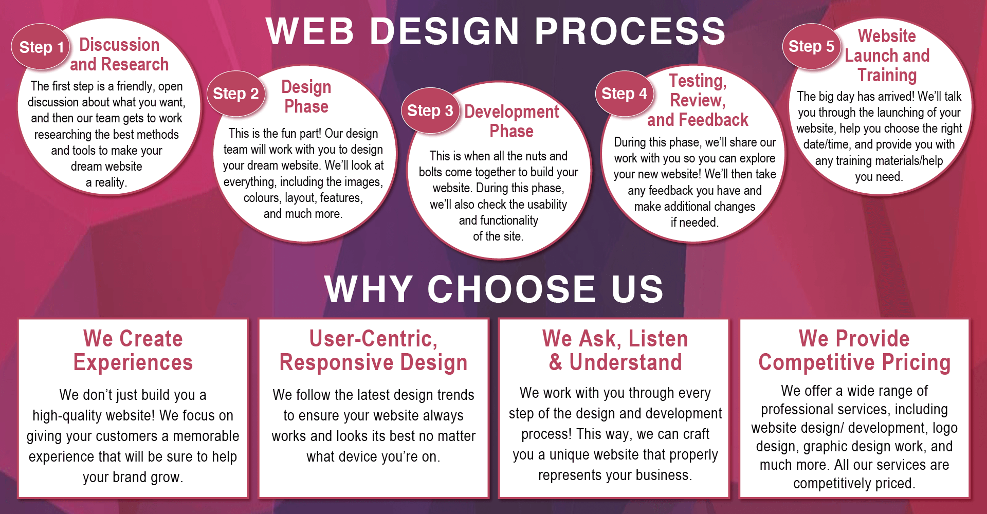 Website Designers Hale